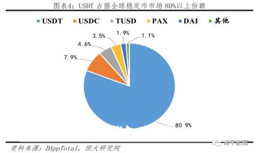 全面解析：Digibyte钱包使用指南与安全策略