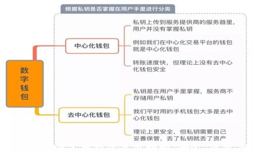 
2023年最新Lure黑币钱包使用指南：安全、方便、功能强大