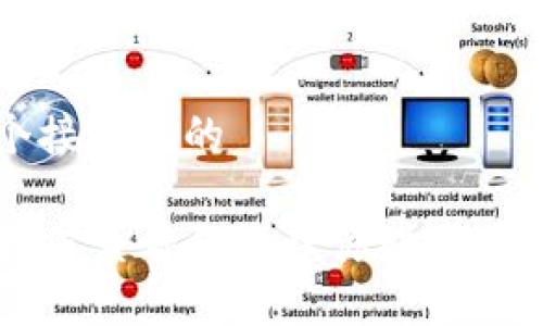 思考一个接近且的

TP钱包如何查看和管理你购买的数字货币