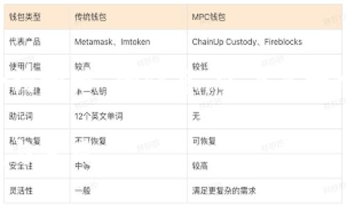 如果你正在寻找有关“TP钱包合约地址”的信息，以下是一个的、相关关键词以及内容大纲：

TP钱包合约地址详解：如何查找与使用