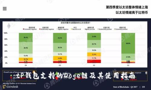 tP钱包支持的Doge链及其使用指南